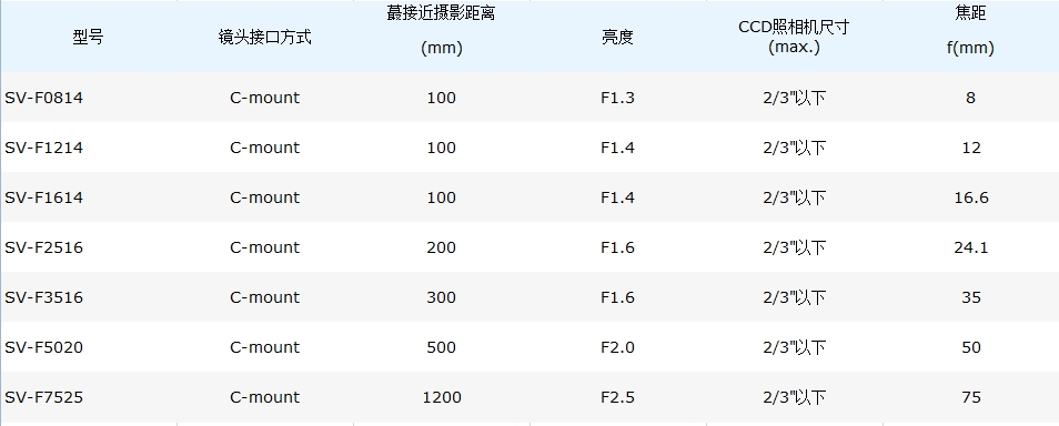 工業(yè)鏡頭